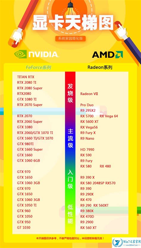 2020显卡排行天梯图,显卡性能天梯图