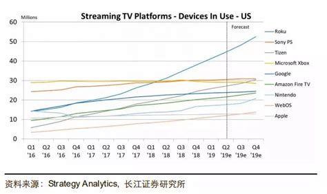 液晶电视品牌十大排行榜,2022液晶电视十大品牌排行