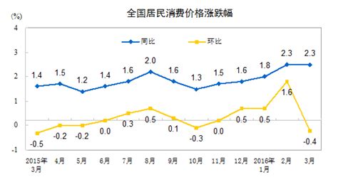 2016年合肥平均房价,合肥房价上涨后