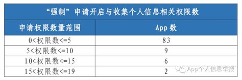 安卓系统获取root权限会丢东西吗,官版手机Root权限获取刷机包下载