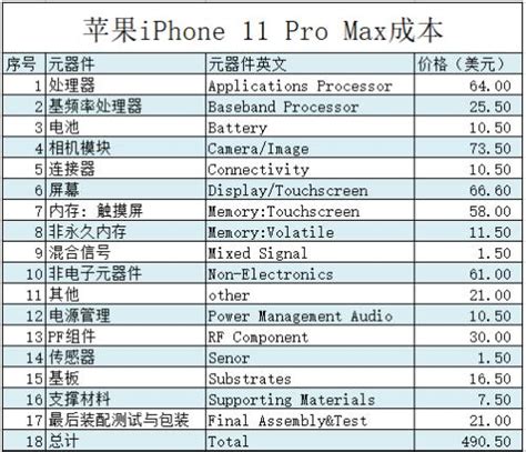 苹果手机的最低版本是多少钱,抖音支持苹果手机最低版本