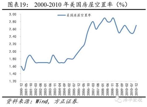 韩国房地产泡沫破裂之后的房价,股票市场是怎样表现的