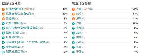 工程管理专业是什么工作,工程管理专业好吗