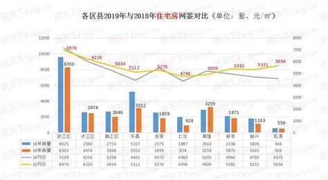 房价下降 什么升值,如果房价下降