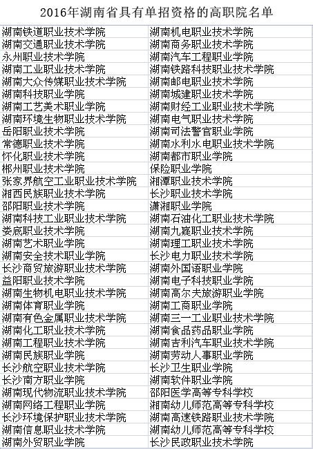 高考参加自主招生有什么优势,什么是自主招生