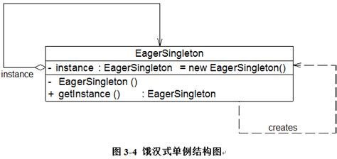 java单例模式,单例模式懒汉和饿汉