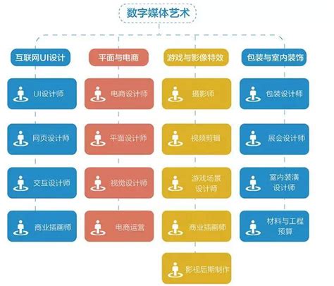 编导专业有什么学科,广播电视编导专业大学学什么