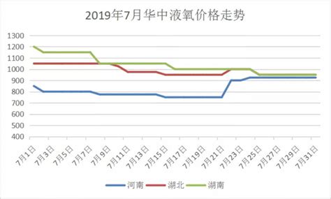 2017液氧为什么暴涨,10月液氧价格涨跌互现