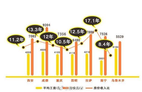 吉林 各地房价,吉林市房价如何