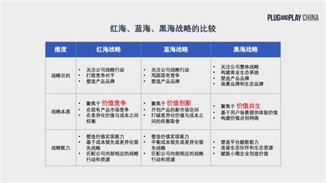 为什么要去海尔,海尔去哪个公司好