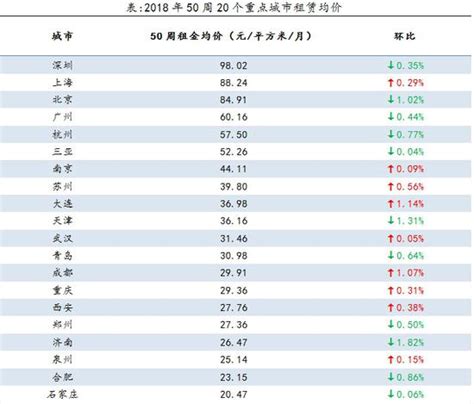 2017年重点城市房价,近七成重点城市二手房价下跌