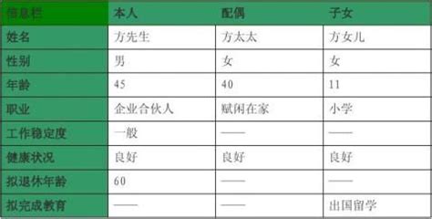 家庭保险规划范文,家庭年收入90万不稳定