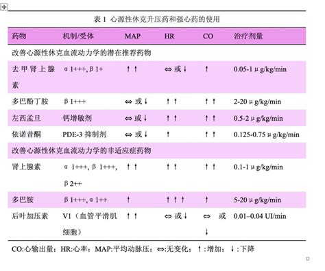 你为什么选择药物分析专业,本科药物分析