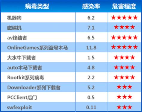 电脑病毒销声匿迹,十大电脑病毒