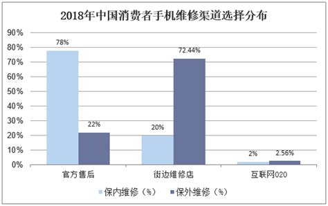 商务调查手机定位700元 私人调查公司手机定位