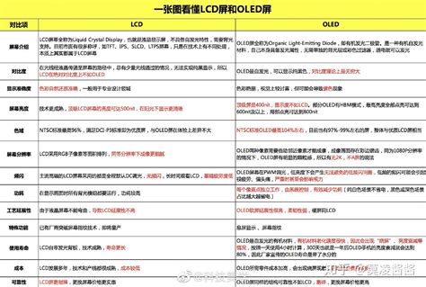 墨水屏手机优缺点评测 手机屏幕不伤眼排行榜