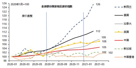 房贷收紧 房价如何走,现在房贷收紧