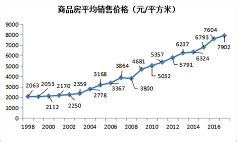 关于国家调控房价,国家现在调控房价