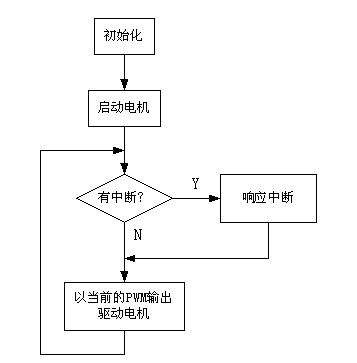 pid算法,PID控制算法