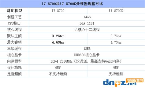 存储卡哪个好,手机想买内存卡