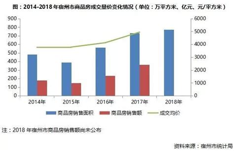 宿州2017年房价,安徽省宿州市的房价怎么样