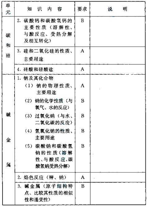 高考成绩372能上什么学,平时成绩在550分左右