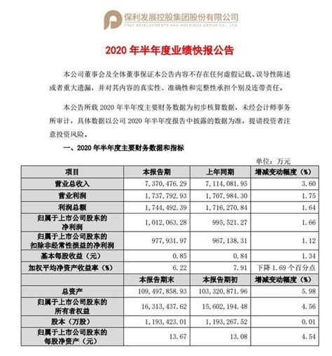 调控后2017下半年房价,楼市调控再次收紧