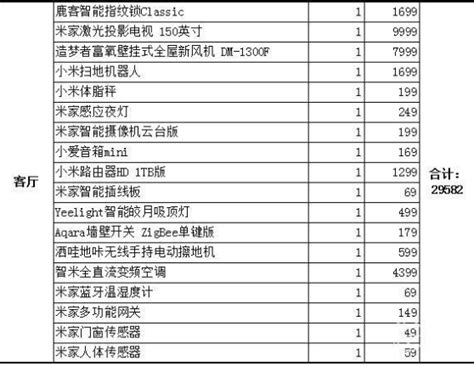 做小米智能家居,小米全屋智能家居