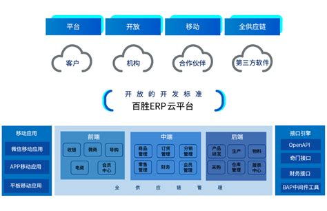 O2O平台方案,o2o方案