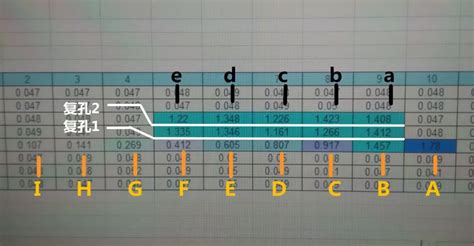 酶标仪数据怎么伪造,5.酶标仪的介绍