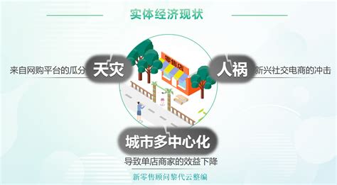 新零售为什么做社交,社交电商有几大派系呢