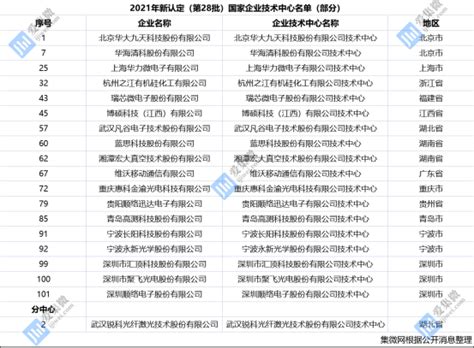 2021国家重点软件企业名单 附2021年9