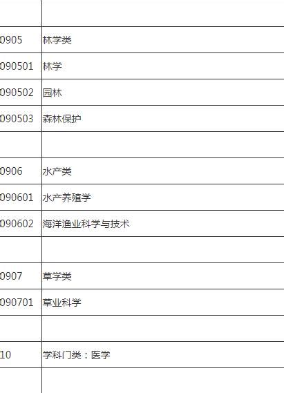 理科生五百多能上什么大学,杭州电子科技大学怎么样