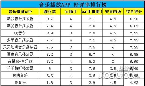 十大排行音乐播放器,音乐播放器哪个好