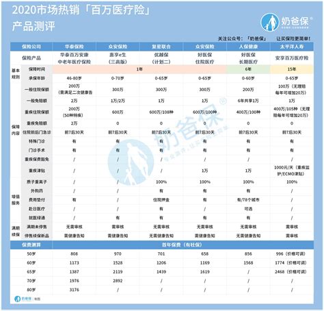 最应该买的保险有哪些,普通人要买哪些保险傍身