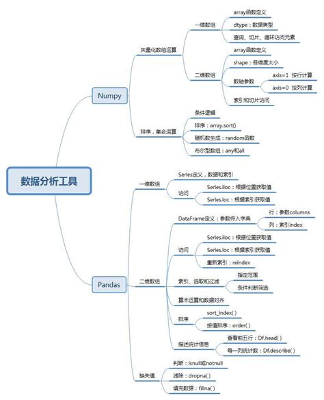 找出导学案的毛病,导学案有什么用