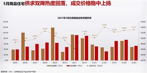 北京房价会回暖吗,房价会大涨吗