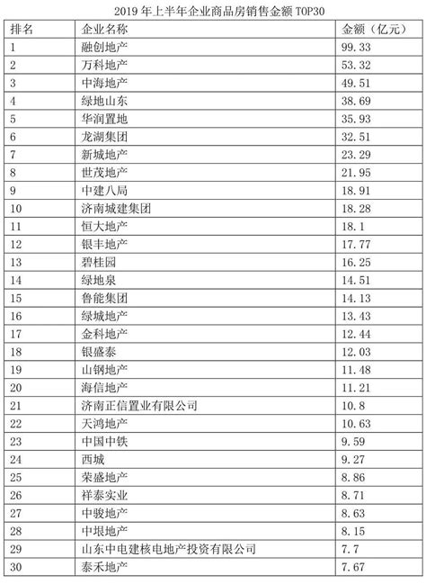 2019南通房价趋势,江苏南通房价还会上涨吗