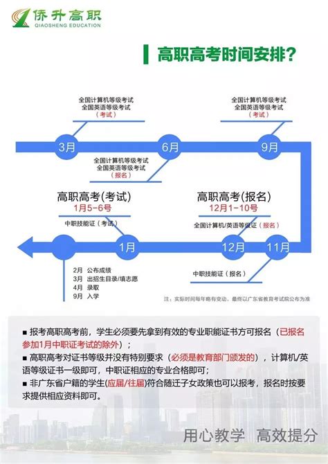 高职高考有什么专业,高职高考有多少专业可以选择