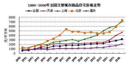 18年合肥的房价还会涨吗,合肥房价还会涨吗