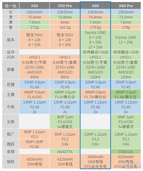 曲面手机哪里好,曲面屏的5G手机哪款好