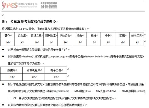 论文如何规范引用,英文论文引用格式规范