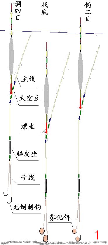 一套渔具都有什么,鱼具一套有什么