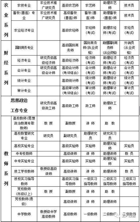 职称有哪些专业,专业技术职称有哪些