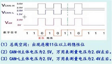 CAN总线协议,can协议