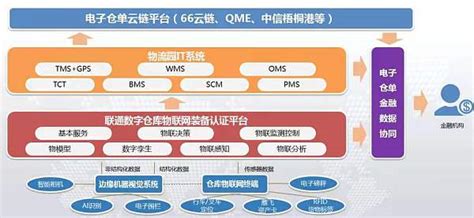 中国联通物联网服务运营平台 物联网服务平台