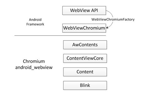 android 个版本区别是什么意思,Android