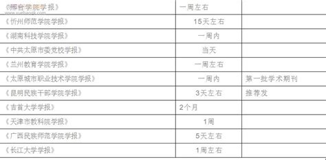 论文发表见刊与知网,如何咨询论文发表时间