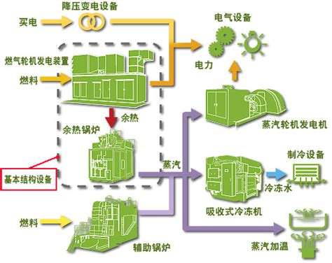 开放式办公环境效率是最低的,什么是环境效率