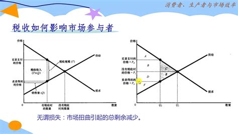 漫画 税多少,学漫画要多少钱